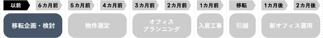 6ヶ月前以前