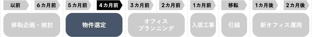4ヶ月前：物件選定