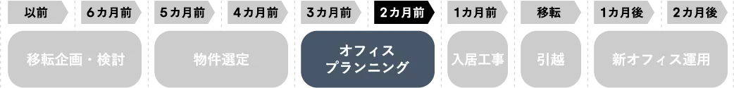 2ヶ月前：オフィスプランニング