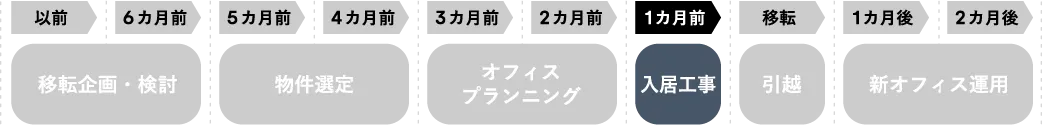 1ヶ月前：入居工事