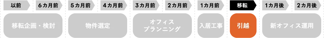 移転日