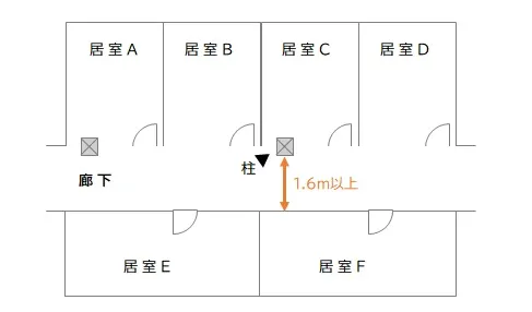 避難経路　両側に居室の出入口がある廊下　幅1.6メートル以上