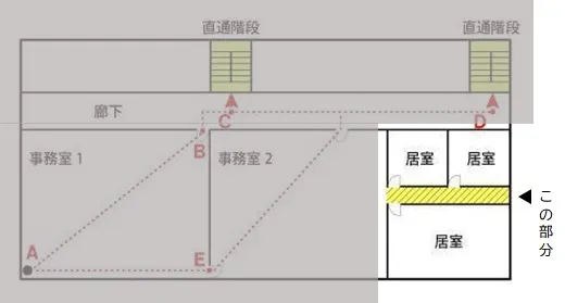 避難経路　3室以下の専用廊下