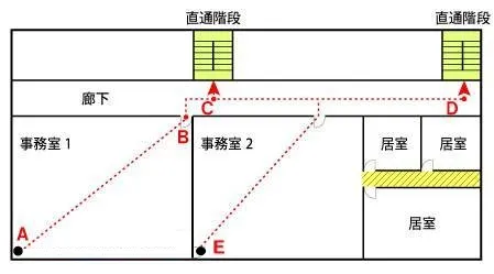 避難経路　避難規定図