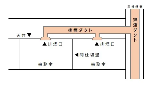 排煙設備　ダクト方式
