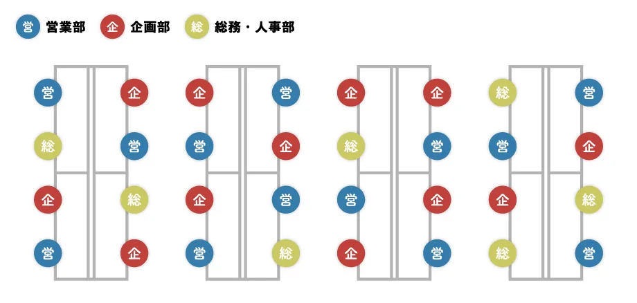 完全フリーアドレス制