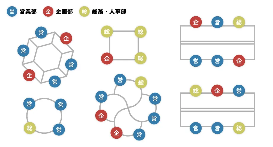 ABW型フリーアドレス制