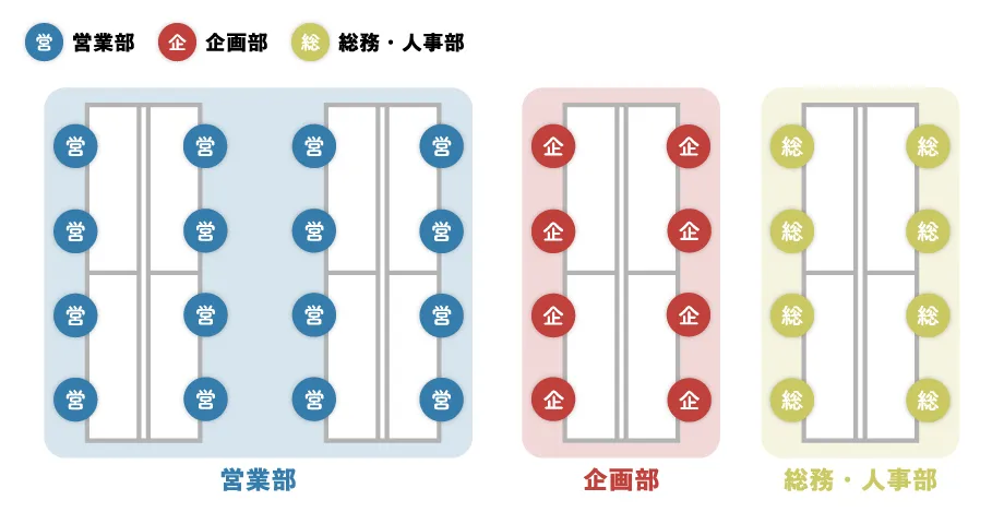 グループアドレス制