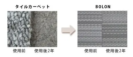 耐久性