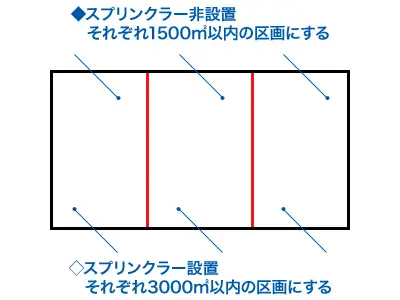面積区画