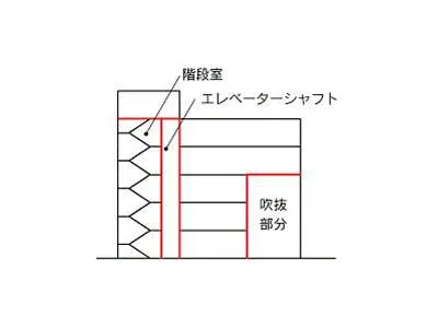竪穴区画