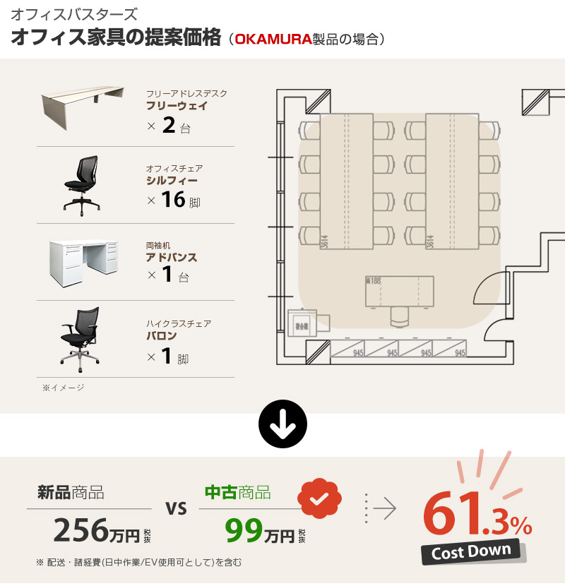 オフィスバスターズデザイン価格比較 新品VS中古